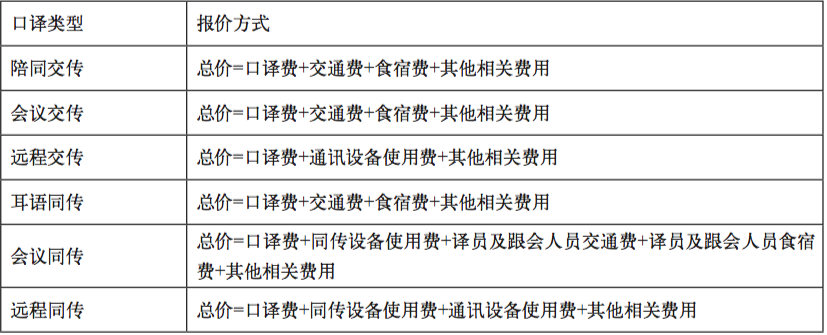 中國語言服務(wù)行業(yè)規(guī)范之：《口譯服務(wù)報(bào)價(jià)規(guī)范》