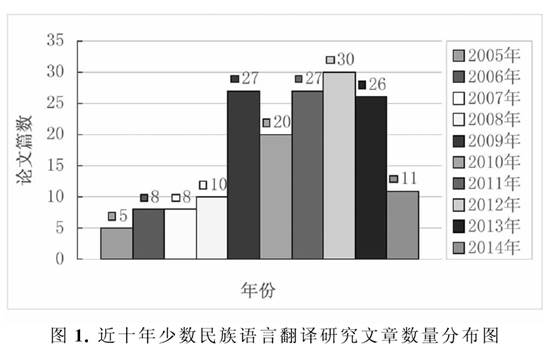 我國少數(shù)民族語言翻譯研究現(xiàn)狀分析報告.jpg