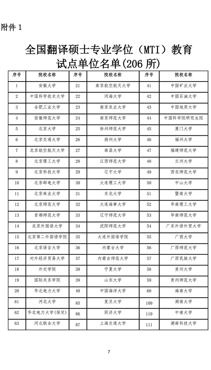 全國現(xiàn)有的 206 所翻譯碩士專業(yè)學(xué)位〈MTI〉教育試點單位名單.jpg