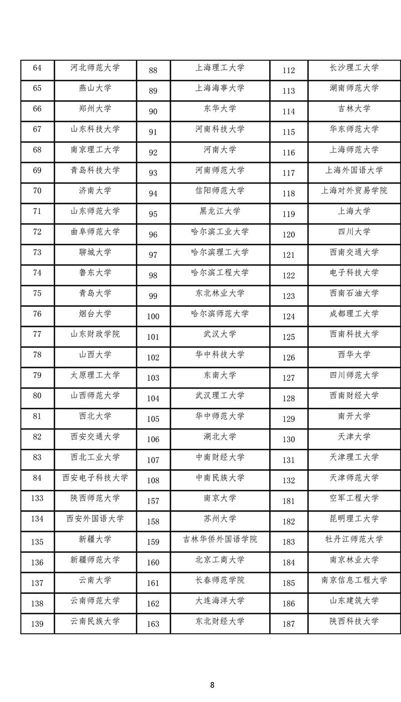 全國現(xiàn)有的 206 所翻譯碩士專業(yè)學(xué)位〈MTI〉教育試點單位名單.jpg