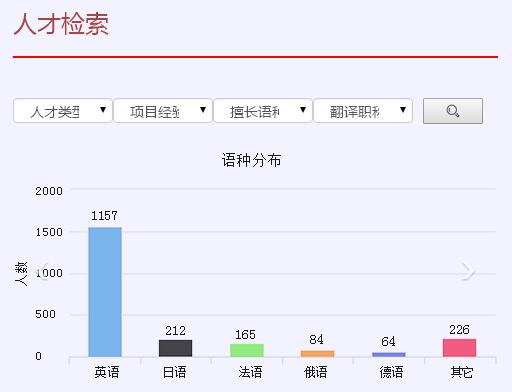 中國(guó)外文局高端翻譯人才庫(kù)網(wǎng)站.jpg