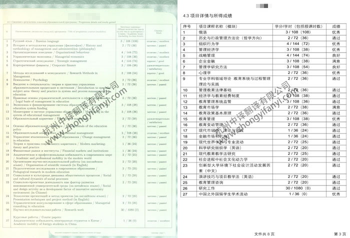 俄羅斯莫斯科國(guó)立大學(xué)成績(jī)單學(xué)歷認(rèn)證翻譯件模板.jpg