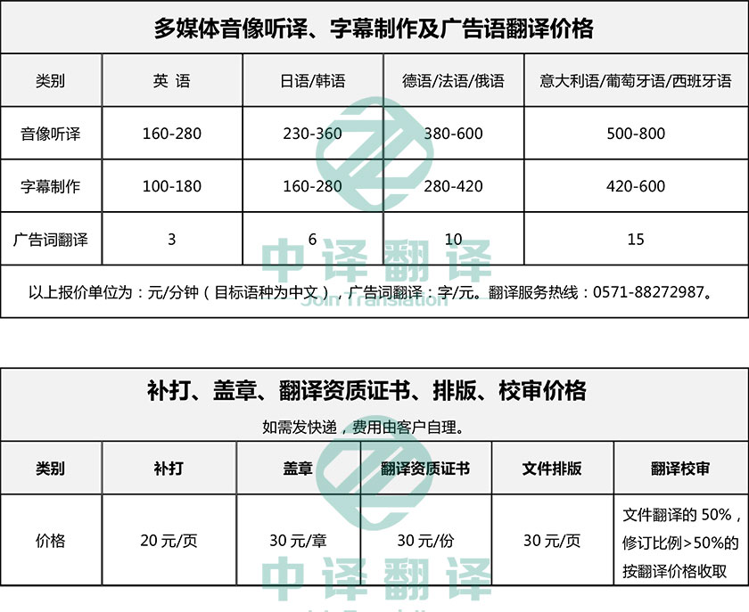 杭州多媒體翻譯,杭州音像聽譯翻譯,杭州字幕翻譯