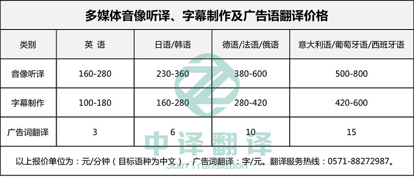 杭州中譯翻譯有限公司,杭州多媒體翻譯價(jià)格,杭州音像聽(tīng)譯翻譯價(jià)格,杭州字幕翻譯價(jià)格.jpg